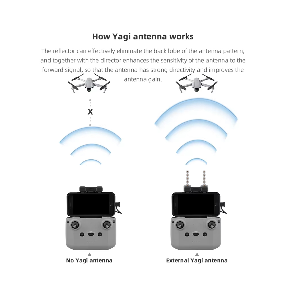 Антенна Yagi BRDRC 5,8 ГГц для – обзор и цена Drone Propeller Holder